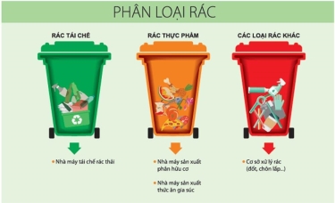 NGƯỜI DÂN KHÔNG PHÂN LOẠI RÁC BỊ PHẠT ĐẾN 1 TRIỆU