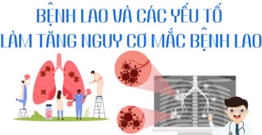 Bệnh lao và các yếu tố làm tăng nguy cơ mắc bệnh lao